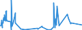 KN 4105 /Exporte /Einheit = Preise (Euro/Tonne) /Partnerland: Lettland /Meldeland: Eur27_2020 /4105:Häute und Felle von Schafen Oder Lämmern, Gegerbt `auch Getrocknet`, Enthaart, Auch Gespalten (Ausg. Zugerichtet)