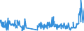 KN 4105 /Exporte /Einheit = Preise (Euro/Tonne) /Partnerland: Bulgarien /Meldeland: Eur27_2020 /4105:Häute und Felle von Schafen Oder Lämmern, Gegerbt `auch Getrocknet`, Enthaart, Auch Gespalten (Ausg. Zugerichtet)