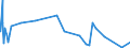 KN 4105 /Exporte /Einheit = Preise (Euro/Tonne) /Partnerland: Weissrussland /Meldeland: Eur27_2020 /4105:Häute und Felle von Schafen Oder Lämmern, Gegerbt `auch Getrocknet`, Enthaart, Auch Gespalten (Ausg. Zugerichtet)