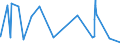 KN 4105 /Exporte /Einheit = Preise (Euro/Tonne) /Partnerland: Moldau /Meldeland: Eur27_2020 /4105:Häute und Felle von Schafen Oder Lämmern, Gegerbt `auch Getrocknet`, Enthaart, Auch Gespalten (Ausg. Zugerichtet)