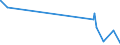 KN 4105 /Exporte /Einheit = Preise (Euro/Tonne) /Partnerland: Armenien /Meldeland: Eur27_2020 /4105:Häute und Felle von Schafen Oder Lämmern, Gegerbt `auch Getrocknet`, Enthaart, Auch Gespalten (Ausg. Zugerichtet)