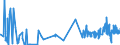 KN 4105 /Exporte /Einheit = Preise (Euro/Tonne) /Partnerland: Bosn.-herzegowina /Meldeland: Eur27_2020 /4105:Häute und Felle von Schafen Oder Lämmern, Gegerbt `auch Getrocknet`, Enthaart, Auch Gespalten (Ausg. Zugerichtet)