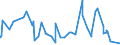 KN 4105 /Exporte /Einheit = Preise (Euro/Tonne) /Partnerland: Ehem.jug.rep.mazed /Meldeland: Eur27_2020 /4105:Häute und Felle von Schafen Oder Lämmern, Gegerbt `auch Getrocknet`, Enthaart, Auch Gespalten (Ausg. Zugerichtet)