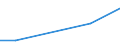 KN 4105 /Exporte /Einheit = Preise (Euro/Tonne) /Partnerland: Burkina Faso /Meldeland: Eur27 /4105:Häute und Felle von Schafen Oder Lämmern, Gegerbt `auch Getrocknet`, Enthaart, Auch Gespalten (Ausg. Zugerichtet)