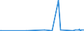 KN 4105 /Exporte /Einheit = Preise (Euro/Tonne) /Partnerland: Ghana /Meldeland: Eur27_2020 /4105:Häute und Felle von Schafen Oder Lämmern, Gegerbt `auch Getrocknet`, Enthaart, Auch Gespalten (Ausg. Zugerichtet)