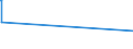 KN 4105 /Exporte /Einheit = Preise (Euro/Tonne) /Partnerland: Dem. Rep. Kongo /Meldeland: Europäische Union /4105:Häute und Felle von Schafen Oder Lämmern, Gegerbt `auch Getrocknet`, Enthaart, Auch Gespalten (Ausg. Zugerichtet)