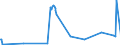 KN 41062100 /Exporte /Einheit = Preise (Euro/Bes. Maßeinheiten) /Partnerland: Ver.koenigreich /Meldeland: Eur27_2020 /41062100:Häute und Felle von Ziegen Oder Zickeln, in Nassem Zustand `einschl. Wet-blue`, Gegerbt, Enthaart, Auch Gespalten (Ausg. Zugerichtet Sowie nur Vorgegerbt)