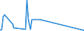 KN 41062100 /Exporte /Einheit = Preise (Euro/Bes. Maßeinheiten) /Partnerland: Griechenland /Meldeland: Europäische Union /41062100:Häute und Felle von Ziegen Oder Zickeln, in Nassem Zustand `einschl. Wet-blue`, Gegerbt, Enthaart, Auch Gespalten (Ausg. Zugerichtet Sowie nur Vorgegerbt)