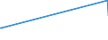 KN 41062100 /Exporte /Einheit = Preise (Euro/Bes. Maßeinheiten) /Partnerland: Schweden /Meldeland: Eur27_2020 /41062100:Häute und Felle von Ziegen Oder Zickeln, in Nassem Zustand `einschl. Wet-blue`, Gegerbt, Enthaart, Auch Gespalten (Ausg. Zugerichtet Sowie nur Vorgegerbt)