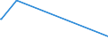 KN 41062100 /Exporte /Einheit = Preise (Euro/Bes. Maßeinheiten) /Partnerland: Finnland /Meldeland: Eur28 /41062100:Häute und Felle von Ziegen Oder Zickeln, in Nassem Zustand `einschl. Wet-blue`, Gegerbt, Enthaart, Auch Gespalten (Ausg. Zugerichtet Sowie nur Vorgegerbt)