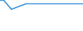 KN 41062100 /Exporte /Einheit = Preise (Euro/Bes. Maßeinheiten) /Partnerland: Oesterreich /Meldeland: Eur28 /41062100:Häute und Felle von Ziegen Oder Zickeln, in Nassem Zustand `einschl. Wet-blue`, Gegerbt, Enthaart, Auch Gespalten (Ausg. Zugerichtet Sowie nur Vorgegerbt)