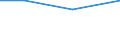 KN 41062100 /Exporte /Einheit = Preise (Euro/Bes. Maßeinheiten) /Partnerland: Tschechien /Meldeland: Eur28 /41062100:Häute und Felle von Ziegen Oder Zickeln, in Nassem Zustand `einschl. Wet-blue`, Gegerbt, Enthaart, Auch Gespalten (Ausg. Zugerichtet Sowie nur Vorgegerbt)