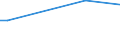 KN 41062100 /Exporte /Einheit = Preise (Euro/Bes. Maßeinheiten) /Partnerland: Ungarn /Meldeland: Eur28 /41062100:Häute und Felle von Ziegen Oder Zickeln, in Nassem Zustand `einschl. Wet-blue`, Gegerbt, Enthaart, Auch Gespalten (Ausg. Zugerichtet Sowie nur Vorgegerbt)