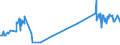 KN 41062100 /Exporte /Einheit = Preise (Euro/Bes. Maßeinheiten) /Partnerland: Rumaenien /Meldeland: Eur27_2020 /41062100:Häute und Felle von Ziegen Oder Zickeln, in Nassem Zustand `einschl. Wet-blue`, Gegerbt, Enthaart, Auch Gespalten (Ausg. Zugerichtet Sowie nur Vorgegerbt)