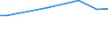 KN 41062100 /Exporte /Einheit = Preise (Euro/Bes. Maßeinheiten) /Partnerland: Slowenien /Meldeland: Eur28 /41062100:Häute und Felle von Ziegen Oder Zickeln, in Nassem Zustand `einschl. Wet-blue`, Gegerbt, Enthaart, Auch Gespalten (Ausg. Zugerichtet Sowie nur Vorgegerbt)