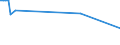 KN 41062100 /Exporte /Einheit = Preise (Euro/Bes. Maßeinheiten) /Partnerland: Kroatien /Meldeland: Europäische Union /41062100:Häute und Felle von Ziegen Oder Zickeln, in Nassem Zustand `einschl. Wet-blue`, Gegerbt, Enthaart, Auch Gespalten (Ausg. Zugerichtet Sowie nur Vorgegerbt)