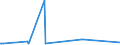 KN 41062100 /Exporte /Einheit = Preise (Euro/Bes. Maßeinheiten) /Partnerland: Serbien /Meldeland: Europäische Union /41062100:Häute und Felle von Ziegen Oder Zickeln, in Nassem Zustand `einschl. Wet-blue`, Gegerbt, Enthaart, Auch Gespalten (Ausg. Zugerichtet Sowie nur Vorgegerbt)