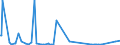 KN 41062100 /Exporte /Einheit = Preise (Euro/Bes. Maßeinheiten) /Partnerland: Usa /Meldeland: Eur27_2020 /41062100:Häute und Felle von Ziegen Oder Zickeln, in Nassem Zustand `einschl. Wet-blue`, Gegerbt, Enthaart, Auch Gespalten (Ausg. Zugerichtet Sowie nur Vorgegerbt)