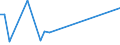 KN 41062100 /Exporte /Einheit = Preise (Euro/Bes. Maßeinheiten) /Partnerland: Zypern /Meldeland: Europäische Union /41062100:Häute und Felle von Ziegen Oder Zickeln, in Nassem Zustand `einschl. Wet-blue`, Gegerbt, Enthaart, Auch Gespalten (Ausg. Zugerichtet Sowie nur Vorgegerbt)