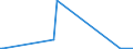 KN 41062100 /Exporte /Einheit = Preise (Euro/Bes. Maßeinheiten) /Partnerland: Indonesien /Meldeland: Europäische Union /41062100:Häute und Felle von Ziegen Oder Zickeln, in Nassem Zustand `einschl. Wet-blue`, Gegerbt, Enthaart, Auch Gespalten (Ausg. Zugerichtet Sowie nur Vorgegerbt)