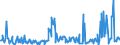 KN 41062100 /Exporte /Einheit = Preise (Euro/Bes. Maßeinheiten) /Partnerland: Intra-eur /Meldeland: Eur27_2020 /41062100:Häute und Felle von Ziegen Oder Zickeln, in Nassem Zustand `einschl. Wet-blue`, Gegerbt, Enthaart, Auch Gespalten (Ausg. Zugerichtet Sowie nur Vorgegerbt)