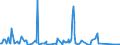 KN 41062100 /Exporte /Einheit = Mengen in Tonnen /Partnerland: Deutschland /Meldeland: Eur27_2020 /41062100:Häute und Felle von Ziegen Oder Zickeln, in Nassem Zustand `einschl. Wet-blue`, Gegerbt, Enthaart, Auch Gespalten (Ausg. Zugerichtet Sowie nur Vorgegerbt)