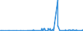 KN 41062100 /Exporte /Einheit = Mengen in Tonnen /Partnerland: Italien /Meldeland: Eur27_2020 /41062100:Häute und Felle von Ziegen Oder Zickeln, in Nassem Zustand `einschl. Wet-blue`, Gegerbt, Enthaart, Auch Gespalten (Ausg. Zugerichtet Sowie nur Vorgegerbt)