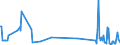 KN 41062100 /Exporte /Einheit = Mengen in Tonnen /Partnerland: Rumaenien /Meldeland: Eur27_2020 /41062100:Häute und Felle von Ziegen Oder Zickeln, in Nassem Zustand `einschl. Wet-blue`, Gegerbt, Enthaart, Auch Gespalten (Ausg. Zugerichtet Sowie nur Vorgegerbt)