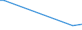 KN 41062100 /Exporte /Einheit = Mengen in Tonnen /Partnerland: Russland /Meldeland: Eur28 /41062100:Häute und Felle von Ziegen Oder Zickeln, in Nassem Zustand `einschl. Wet-blue`, Gegerbt, Enthaart, Auch Gespalten (Ausg. Zugerichtet Sowie nur Vorgegerbt)