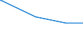 KN 41062210 /Exporte /Einheit = Preise (Euro/Bes. Maßeinheiten) /Partnerland: Griechenland /Meldeland: Eur15 /41062210:Häute und Felle von Indischen Ziegen, in Getrocknetem Zustand `crust`, Enthaart, Pflanzlich Vorgegerbt, Auch Weiterbearbeitet, Jedoch Augenscheinlich zur Unmittelbaren Herstellung von Lederwaren Ungeeignet