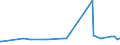 KN 41062210 /Exporte /Einheit = Preise (Euro/Bes. Maßeinheiten) /Partnerland: Japan /Meldeland: Europäische Union /41062210:Häute und Felle von Indischen Ziegen, in Getrocknetem Zustand `crust`, Enthaart, Pflanzlich Vorgegerbt, Auch Weiterbearbeitet, Jedoch Augenscheinlich zur Unmittelbaren Herstellung von Lederwaren Ungeeignet