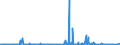 KN 41062210 /Exporte /Einheit = Preise (Euro/Bes. Maßeinheiten) /Partnerland: Extra-eur /Meldeland: Eur27_2020 /41062210:Häute und Felle von Indischen Ziegen, in Getrocknetem Zustand `crust`, Enthaart, Pflanzlich Vorgegerbt, Auch Weiterbearbeitet, Jedoch Augenscheinlich zur Unmittelbaren Herstellung von Lederwaren Ungeeignet