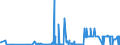 KN 41062210 /Exporte /Einheit = Mengen in Tonnen /Partnerland: Polen /Meldeland: Eur27_2020 /41062210:Häute und Felle von Indischen Ziegen, in Getrocknetem Zustand `crust`, Enthaart, Pflanzlich Vorgegerbt, Auch Weiterbearbeitet, Jedoch Augenscheinlich zur Unmittelbaren Herstellung von Lederwaren Ungeeignet