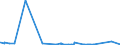 KN 41062290 /Exporte /Einheit = Preise (Euro/Bes. Maßeinheiten) /Partnerland: Finnland /Meldeland: Eur27_2020 /41062290:Häute und Felle von Ziegen Oder Zickeln, in Getrocknetem Zustand `crust`, Enthaart, Auch Gespalten (Ausg. Zugerichtet, nur Vorgegerbt Sowie Pflanzlich Vorgegerbte Häute und Felle von Indischen Ziegen der Unterpos. 4106.22.10)