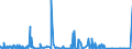 KN 41062290 /Exporte /Einheit = Preise (Euro/Bes. Maßeinheiten) /Partnerland: Tuerkei /Meldeland: Eur27_2020 /41062290:Häute und Felle von Ziegen Oder Zickeln, in Getrocknetem Zustand `crust`, Enthaart, Auch Gespalten (Ausg. Zugerichtet, nur Vorgegerbt Sowie Pflanzlich Vorgegerbte Häute und Felle von Indischen Ziegen der Unterpos. 4106.22.10)