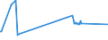 KN 41062290 /Exporte /Einheit = Preise (Euro/Bes. Maßeinheiten) /Partnerland: Litauen /Meldeland: Europäische Union /41062290:Häute und Felle von Ziegen Oder Zickeln, in Getrocknetem Zustand `crust`, Enthaart, Auch Gespalten (Ausg. Zugerichtet, nur Vorgegerbt Sowie Pflanzlich Vorgegerbte Häute und Felle von Indischen Ziegen der Unterpos. 4106.22.10)