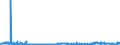 KN 41062290 /Exporte /Einheit = Preise (Euro/Bes. Maßeinheiten) /Partnerland: Rumaenien /Meldeland: Eur27_2020 /41062290:Häute und Felle von Ziegen Oder Zickeln, in Getrocknetem Zustand `crust`, Enthaart, Auch Gespalten (Ausg. Zugerichtet, nur Vorgegerbt Sowie Pflanzlich Vorgegerbte Häute und Felle von Indischen Ziegen der Unterpos. 4106.22.10)