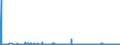 KN 41062290 /Exporte /Einheit = Preise (Euro/Bes. Maßeinheiten) /Partnerland: Bulgarien /Meldeland: Eur27_2020 /41062290:Häute und Felle von Ziegen Oder Zickeln, in Getrocknetem Zustand `crust`, Enthaart, Auch Gespalten (Ausg. Zugerichtet, nur Vorgegerbt Sowie Pflanzlich Vorgegerbte Häute und Felle von Indischen Ziegen der Unterpos. 4106.22.10)