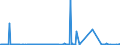 KN 41062290 /Exporte /Einheit = Preise (Euro/Bes. Maßeinheiten) /Partnerland: Russland /Meldeland: Eur27_2020 /41062290:Häute und Felle von Ziegen Oder Zickeln, in Getrocknetem Zustand `crust`, Enthaart, Auch Gespalten (Ausg. Zugerichtet, nur Vorgegerbt Sowie Pflanzlich Vorgegerbte Häute und Felle von Indischen Ziegen der Unterpos. 4106.22.10)