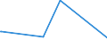 KN 41062290 /Exporte /Einheit = Preise (Euro/Bes. Maßeinheiten) /Partnerland: Aserbaidschan /Meldeland: Europäische Union /41062290:Häute und Felle von Ziegen Oder Zickeln, in Getrocknetem Zustand `crust`, Enthaart, Auch Gespalten (Ausg. Zugerichtet, nur Vorgegerbt Sowie Pflanzlich Vorgegerbte Häute und Felle von Indischen Ziegen der Unterpos. 4106.22.10)