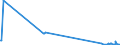 KN 41062290 /Exporte /Einheit = Preise (Euro/Bes. Maßeinheiten) /Partnerland: Zypern /Meldeland: Europäische Union /41062290:Häute und Felle von Ziegen Oder Zickeln, in Getrocknetem Zustand `crust`, Enthaart, Auch Gespalten (Ausg. Zugerichtet, nur Vorgegerbt Sowie Pflanzlich Vorgegerbte Häute und Felle von Indischen Ziegen der Unterpos. 4106.22.10)