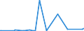 KN 41062290 /Exporte /Einheit = Preise (Euro/Bes. Maßeinheiten) /Partnerland: Libanon /Meldeland: Europäische Union /41062290:Häute und Felle von Ziegen Oder Zickeln, in Getrocknetem Zustand `crust`, Enthaart, Auch Gespalten (Ausg. Zugerichtet, nur Vorgegerbt Sowie Pflanzlich Vorgegerbte Häute und Felle von Indischen Ziegen der Unterpos. 4106.22.10)