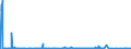 KN 41062290 /Exporte /Einheit = Preise (Euro/Bes. Maßeinheiten) /Partnerland: Indien /Meldeland: Eur27_2020 /41062290:Häute und Felle von Ziegen Oder Zickeln, in Getrocknetem Zustand `crust`, Enthaart, Auch Gespalten (Ausg. Zugerichtet, nur Vorgegerbt Sowie Pflanzlich Vorgegerbte Häute und Felle von Indischen Ziegen der Unterpos. 4106.22.10)