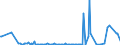 KN 41063100 /Exporte /Einheit = Preise (Euro/Bes. Maßeinheiten) /Partnerland: Spanien /Meldeland: Europäische Union /41063100:Häute und Felle von Schweinen, in Nassem Zustand (Einschl. Wet-blue), Gegerbt, Enthaart, Auch Gespalten (Ausg. Zugerichtet Sowie nur Vorgegerbt)