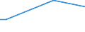 KN 41063100 /Exporte /Einheit = Preise (Euro/Bes. Maßeinheiten) /Partnerland: Tunesien /Meldeland: Eur27 /41063100:Häute und Felle von Schweinen, in Nassem Zustand (Einschl. Wet-blue), Gegerbt, Enthaart, Auch Gespalten (Ausg. Zugerichtet Sowie nur Vorgegerbt)