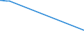 KN 41063100 /Exporte /Einheit = Mengen in Tonnen /Partnerland: Oesterreich /Meldeland: Europäische Union /41063100:Häute und Felle von Schweinen, in Nassem Zustand (Einschl. Wet-blue), Gegerbt, Enthaart, Auch Gespalten (Ausg. Zugerichtet Sowie nur Vorgegerbt)