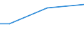 KN 41063100 /Exporte /Einheit = Mengen in Tonnen /Partnerland: Russland /Meldeland: Europäische Union /41063100:Häute und Felle von Schweinen, in Nassem Zustand (Einschl. Wet-blue), Gegerbt, Enthaart, Auch Gespalten (Ausg. Zugerichtet Sowie nur Vorgegerbt)