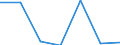 KN 41063100 /Exporte /Einheit = Mengen in Tonnen /Partnerland: Togo /Meldeland: Eur27_2020 /41063100:Häute und Felle von Schweinen, in Nassem Zustand (Einschl. Wet-blue), Gegerbt, Enthaart, Auch Gespalten (Ausg. Zugerichtet Sowie nur Vorgegerbt)