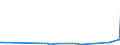 KN 41064090 /Exporte /Einheit = Preise (Euro/Bes. Maßeinheiten) /Partnerland: Norwegen /Meldeland: Eur27_2020 /41064090:Häute und Felle von Kriechtieren, Gegerbt, Auch Getrocknet, Auch Gespalten (Ausg. Zugerichtet Sowie nur Pflanzlich Vorgegerbt)