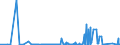 KN 41064090 /Exporte /Einheit = Preise (Euro/Bes. Maßeinheiten) /Partnerland: Rumaenien /Meldeland: Eur27_2020 /41064090:Häute und Felle von Kriechtieren, Gegerbt, Auch Getrocknet, Auch Gespalten (Ausg. Zugerichtet Sowie nur Pflanzlich Vorgegerbt)